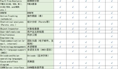 过程FMEA步骤七：结果文件化