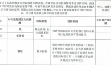 FMEA失效模式各独立风险需严守【S/O/D】标准