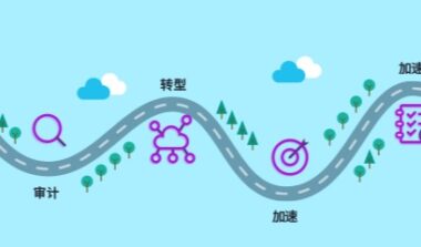 数字化转型对企业意味着什么？