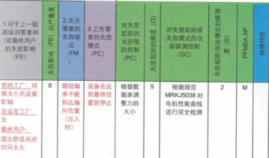 措施优先级（AP）方法