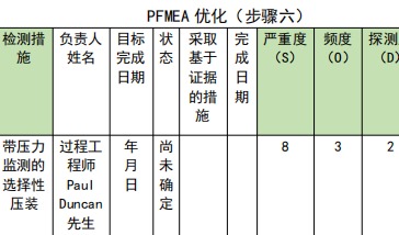 过程FMEA步骤六：优化