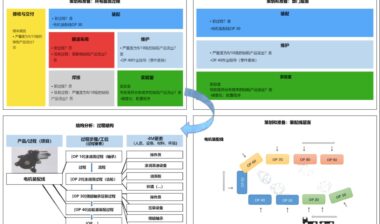 过程FMEA（PFMEA）步骤一：策划与准备