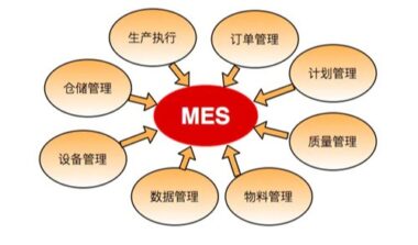 定制MES系统对企业管理的好处有哪些
