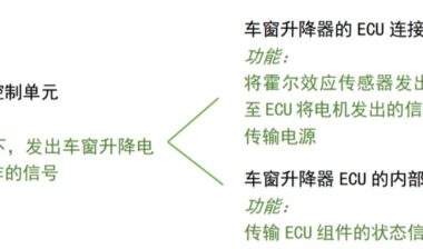 FMEA-MSR步骤三：功能分析