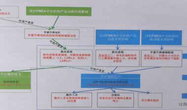 技术干货合集「失效分析、ＰFMEA DFMEA关系、文件结果化」