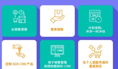 为什么说CRM对B2B企业很重要？