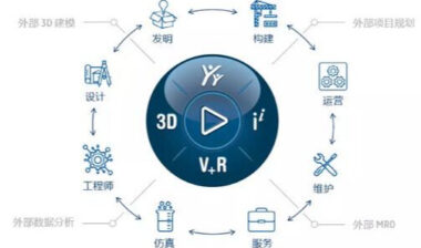 为什么要在「云端」使用SOLIDWORKS?