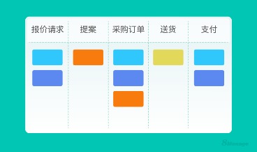 8Manage：支持看板的电子采购有什么好处？