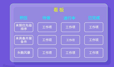 看板的有效性如何在企业管理中体现？