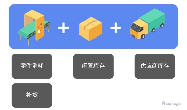 如何利用看板优化制造业供应链？