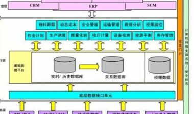 MES质量管理模块可为企业带来哪些效益