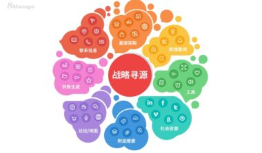 如何实施战略采购？