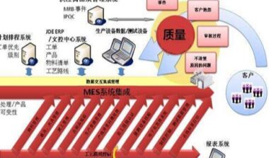 MES实施推进原则有哪些