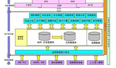 生产型企业管理要点有哪些