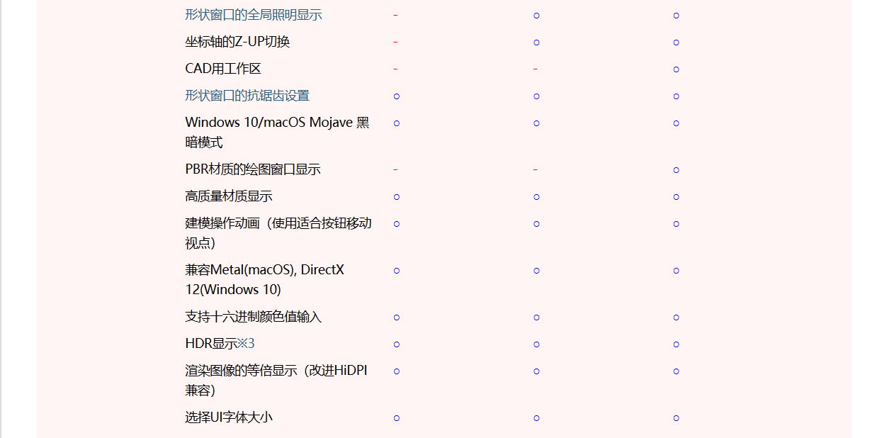 Shade3D版本对比2