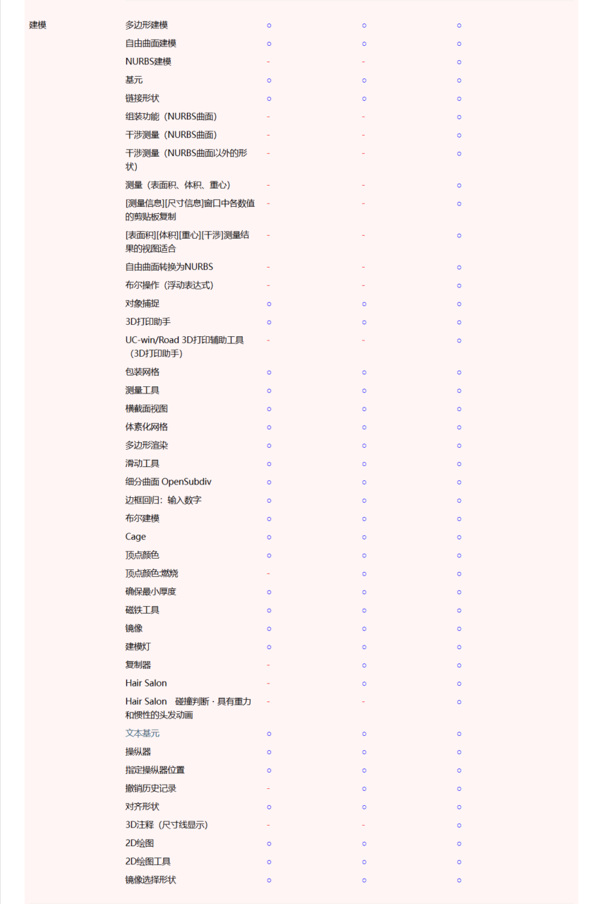 Shade3D版本对比3