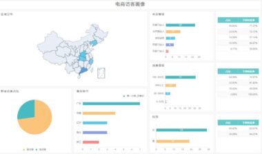 怎么生成网页版的数据可视化报表？