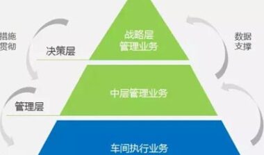 实施MES系统会面临哪些风险
