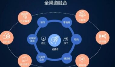 企业推进数字化转型的意义与策略