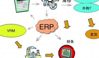 工厂用的erp需要收费吗