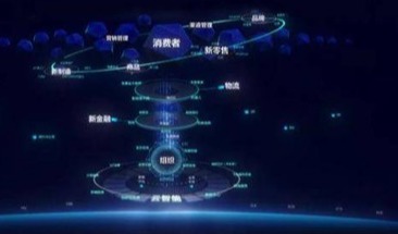 企业信息化建设规划方案是怎样