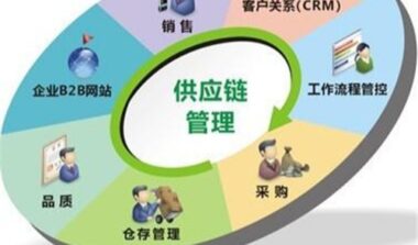供应链运营管理是做什么的？驱动要素包括哪些