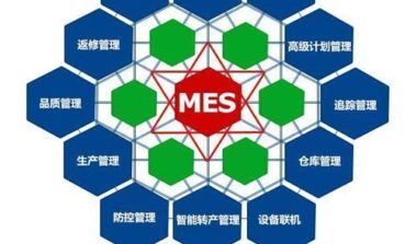 MES系统如何实现规范化
