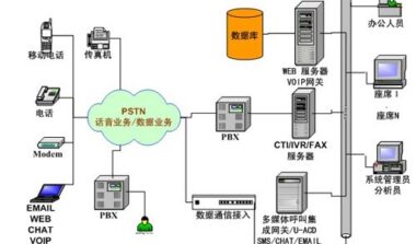 聚星源助力企业强势打造智能客服系统