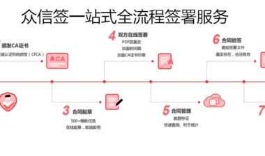 企业签订众信签电子劳动合同，有哪些好处？