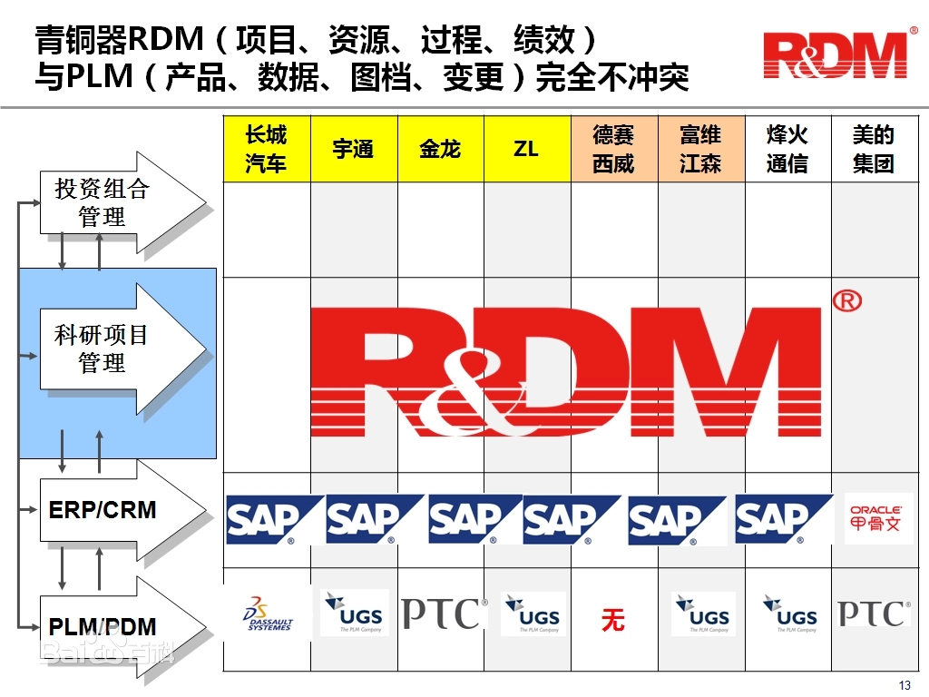 青铜器RDM研发管理软件1分钟完成研发项目计划制定