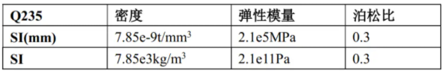 Abaqus单位的定义