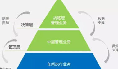MES系统物料批次跟踪环节包括哪些