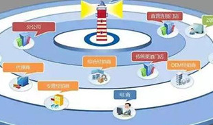 定置管理的三定原则是什么你知道吗