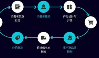 家电企业管理痛点及解决方案