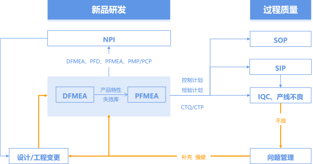 重新定义DQE,PQE/MQE,SQE