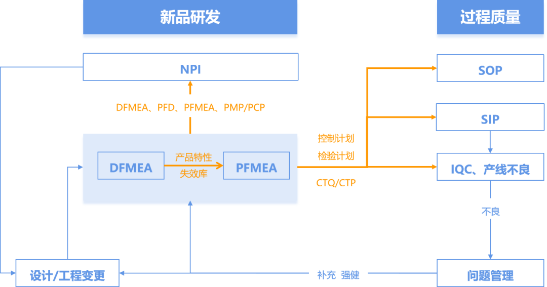 重新定义DQE,PQE/MQE,SQE