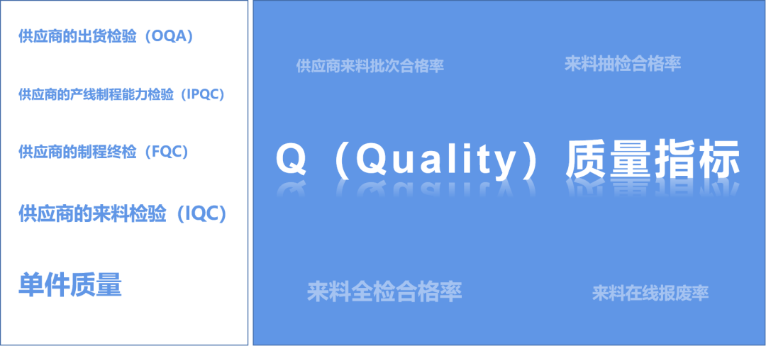 重新定义DQE,PQE/MQE,SQE