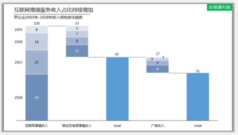 thinkcell瀑布图