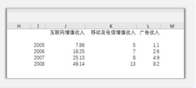 thinkcell瀑布图