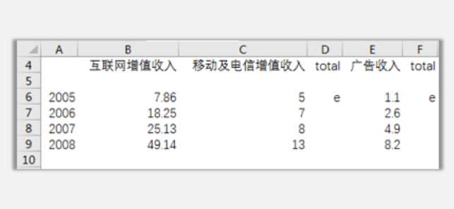 thinkcell瀑布图