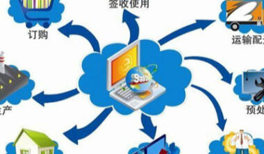 如何推进家具企业智能工厂的建设