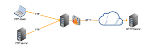 SFTP Server