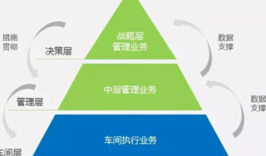 主数据管理解决方案包括哪些