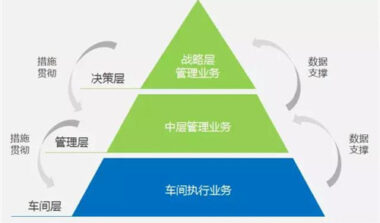 好的物料管理软件具备哪些功能