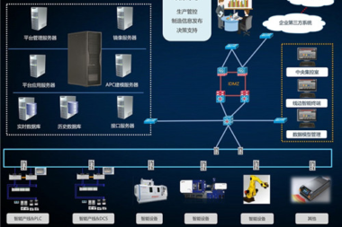 MES系统对家具仓储物流如何管理