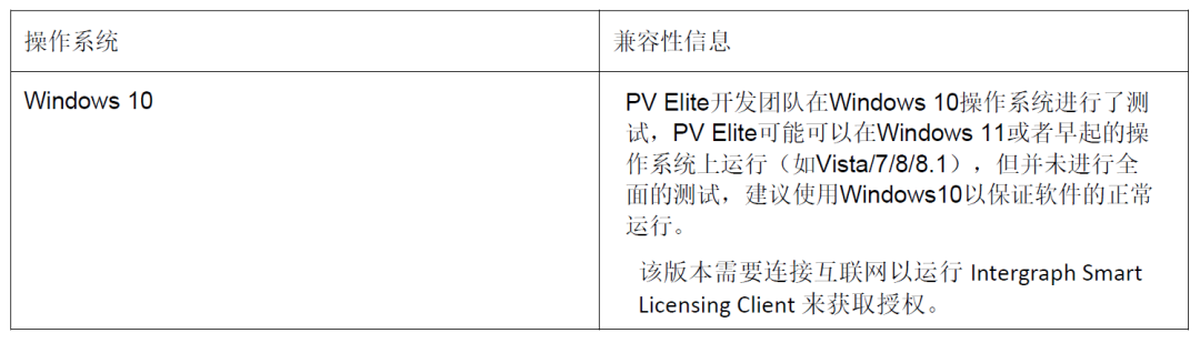 PV Elite V24新功能介绍