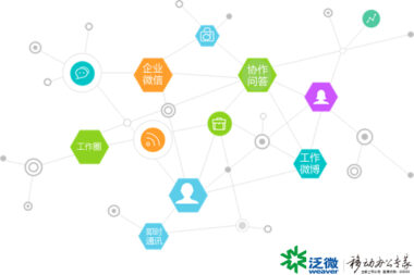 【OA知识普及】什么是OA系统的管理社交化？