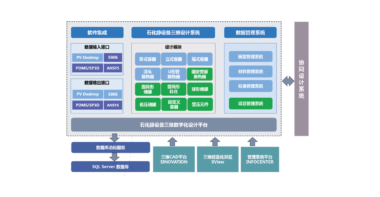 石化静设备设计系统SVPV：国产自主三维设计平台赋能石化设备智能化设计