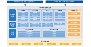 SView-SE产品可视化展示平台：功能解析与选型指南