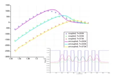 Ansys Lumerical MQW量子阱求解器：功能解析、应用场景与选型参考